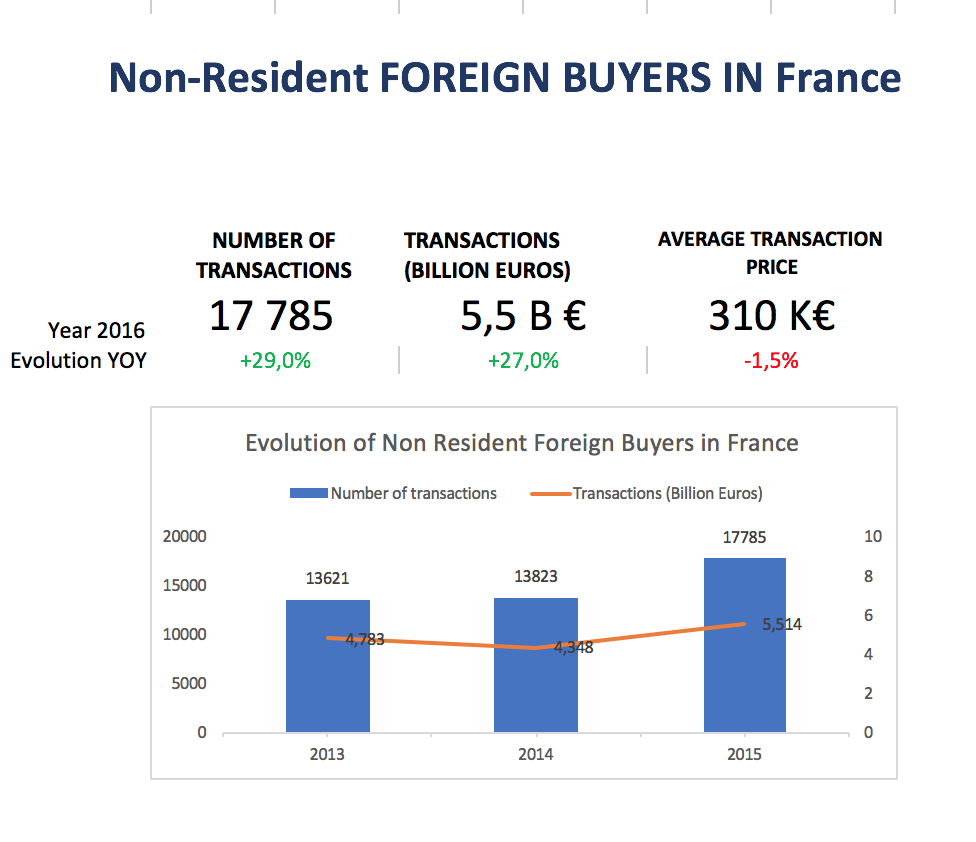 foreign-buyers-real-estate-france