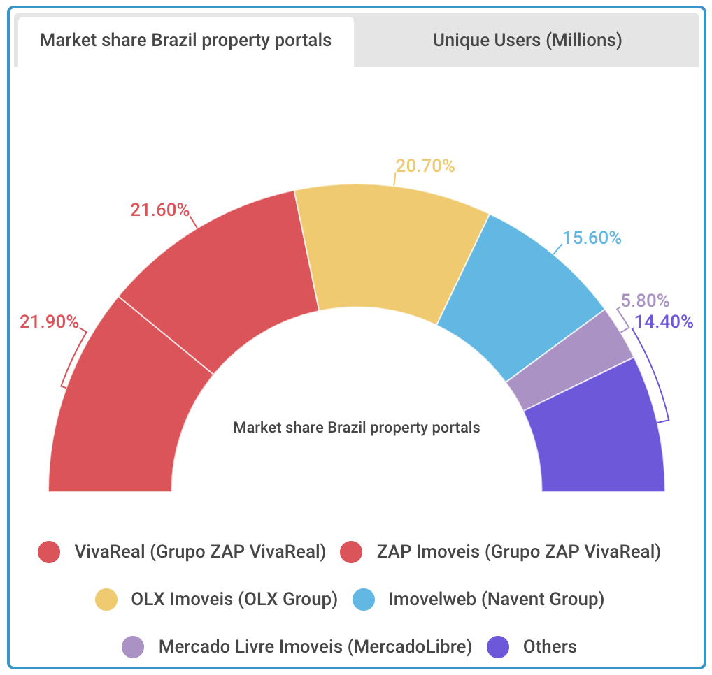 Wimoveis.com - Real Estate Agency in Brasília