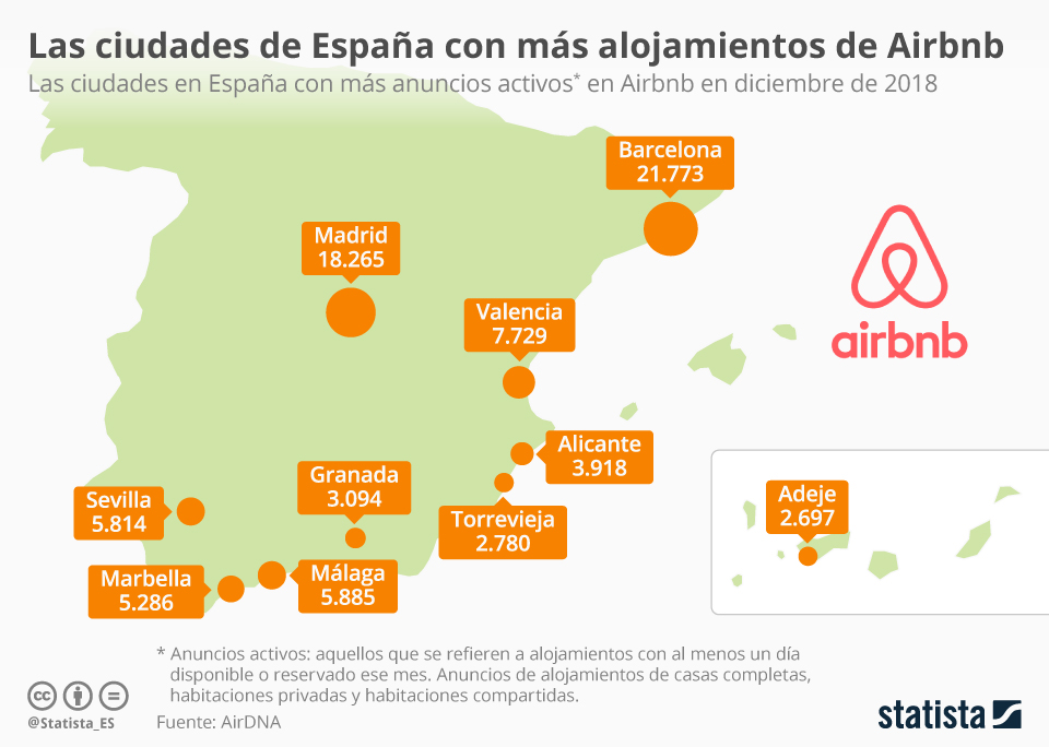 Airbnb in Spain: legal or illegal? - FBW