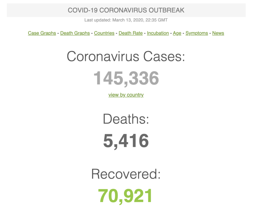 5416 deaths due to COVID-19, as of 13 March 2020 - Worldometers