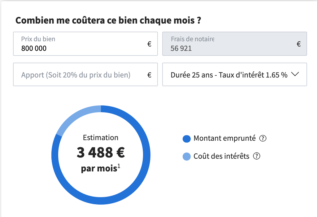 Cost buying a property in France - simulation of mortgage costs