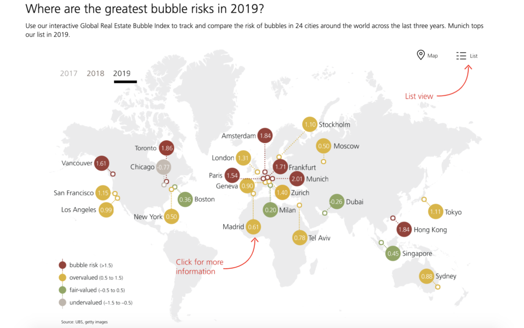 UBS greatest real estate bubble risks (FBW)
