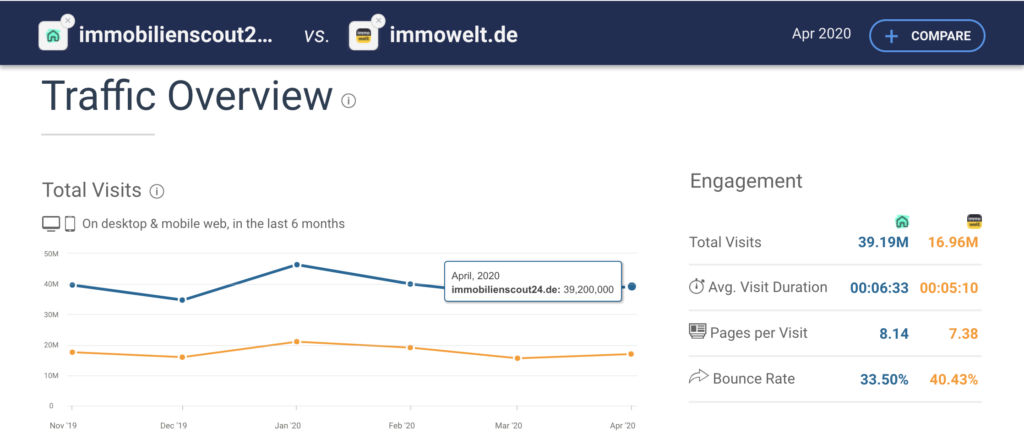 Immobilienscout24. Тотал аналитикс отзывы.